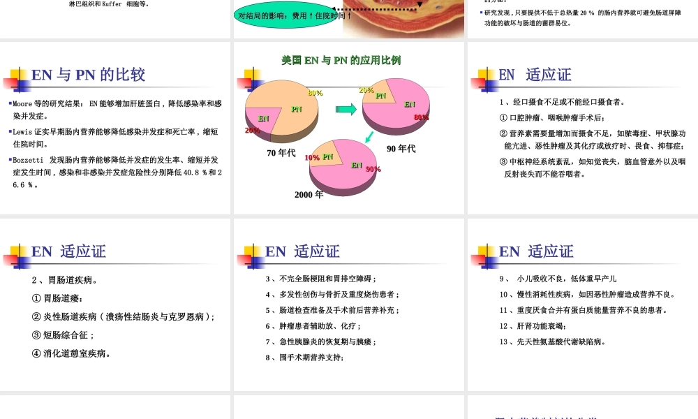 吕晓辉用肠内营养.ppt