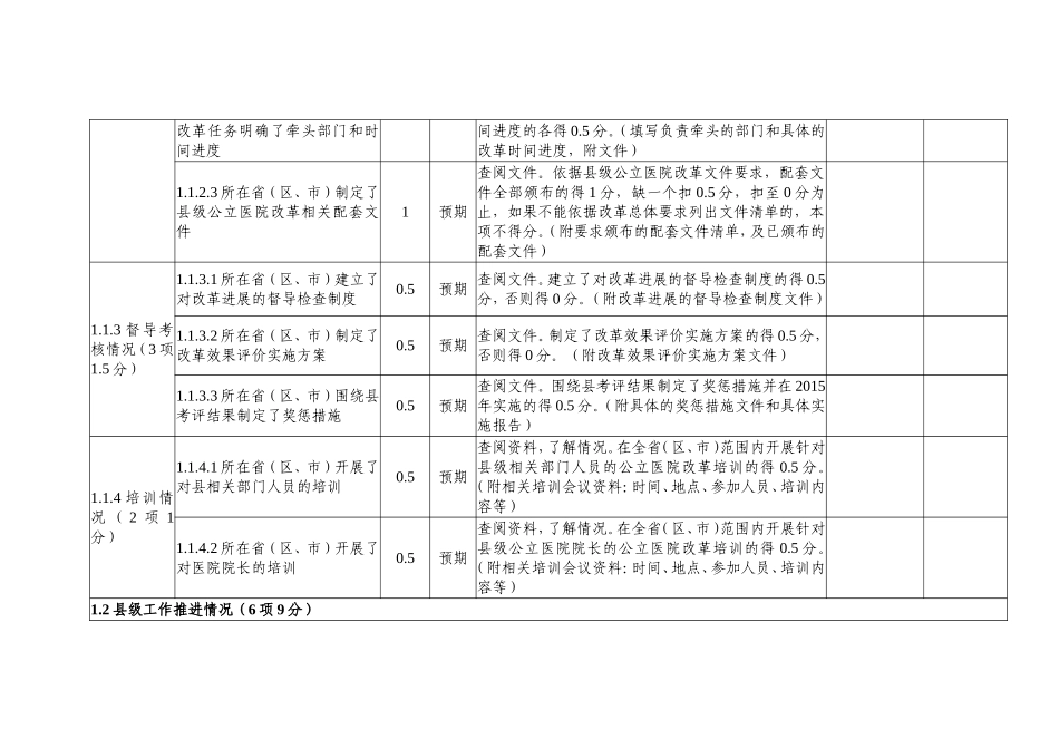 县级公立医院综合改革效果评价指标评分表.doc_第2页