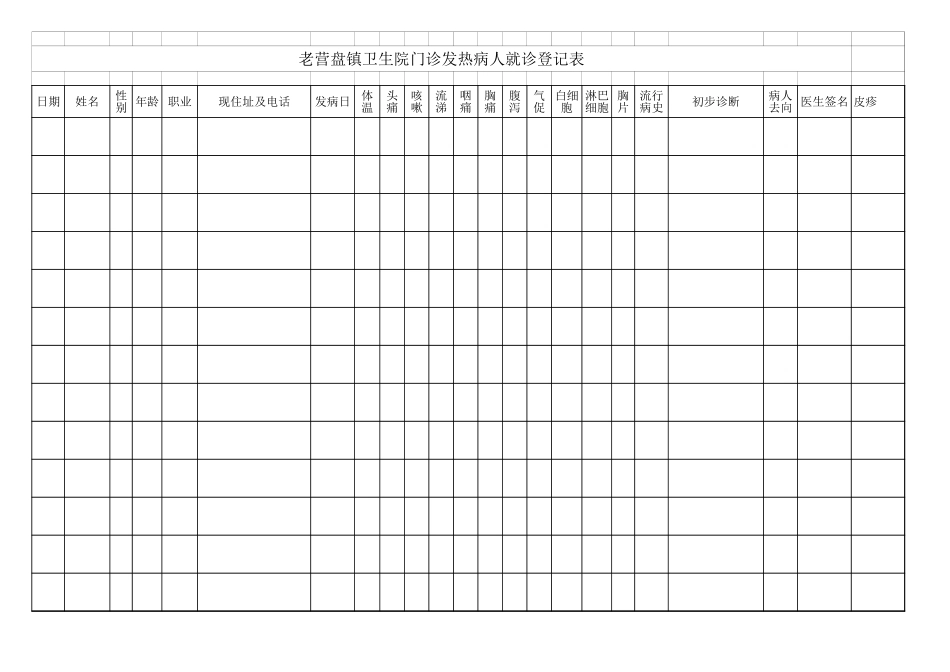 发热门诊登记表.xls_第1页