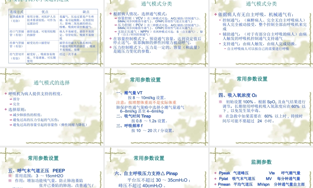 呼吸机的使用.ppt