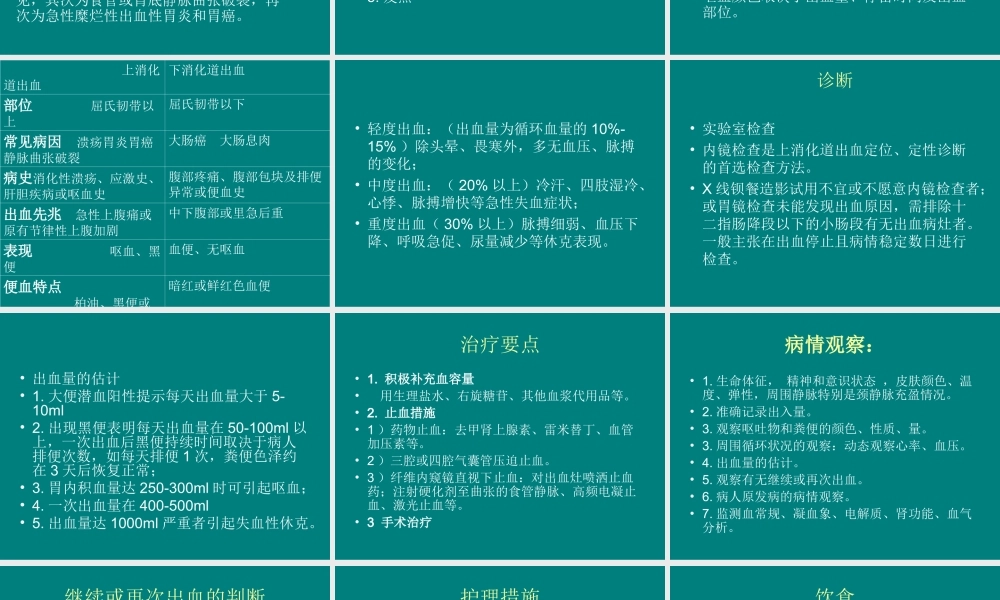 呕血与黑便(1).ppt