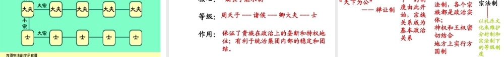 可用国君代替其所处时代黄帝炎帝尧舜禹---启---桀汤.ppt