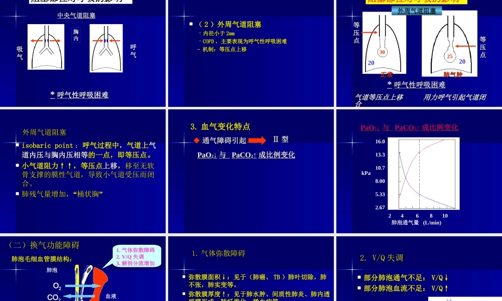 呼吸衰竭、ARDS.ppt