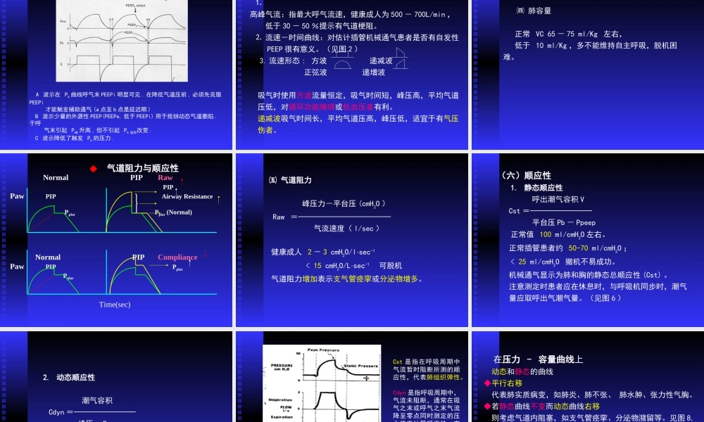 呼吸功能监测在ICU中的应用黄思贤.ppt