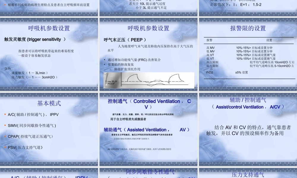 呼吸机应用及监护.ppt