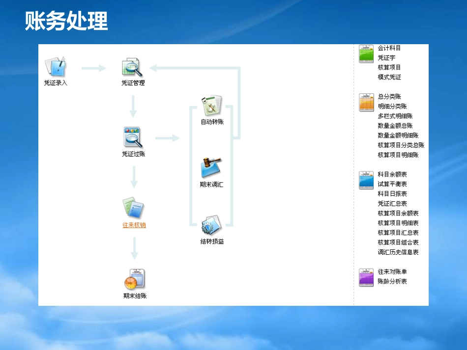 [精选]金蝶KIS专业版产品培训财务模块课件.pptx_第2页