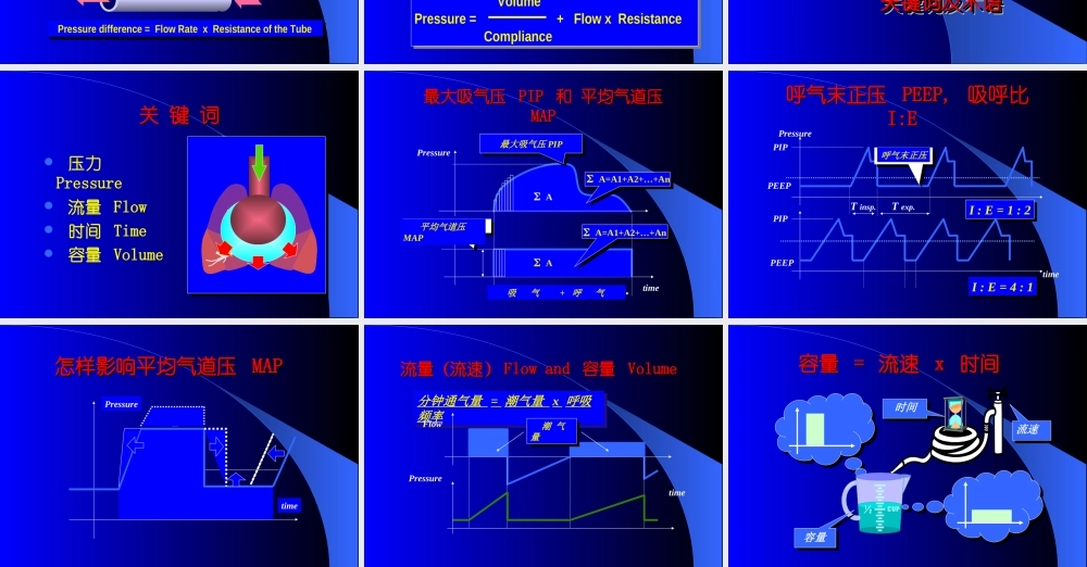 呼吸机基础--完整.ppt