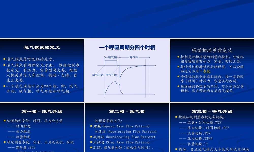 呼吸机的通气模式.ppt