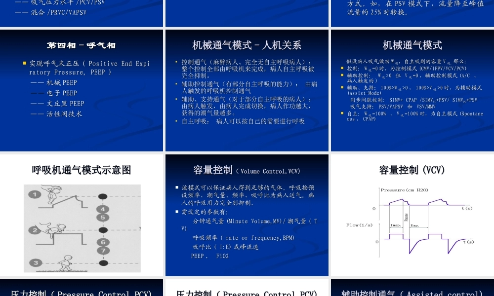 呼吸机的通气模式.ppt