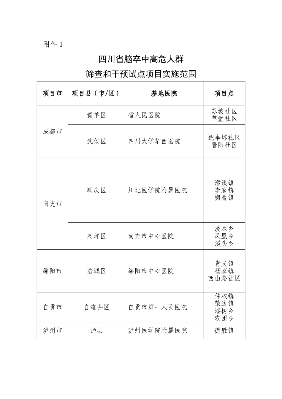 四川省脑卒中高危人群.doc_第1页