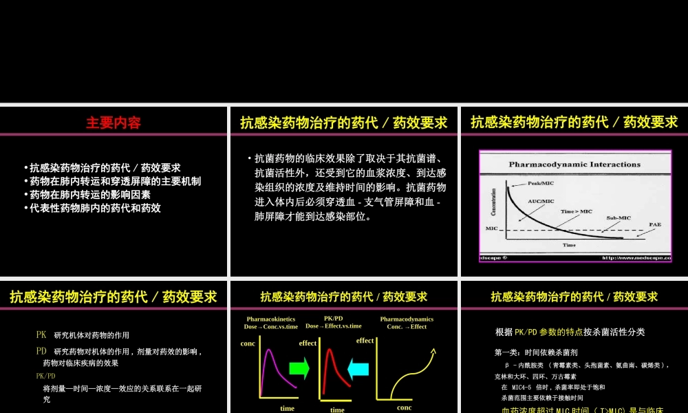 呼吸系统PKPD-刘世霆.ppt