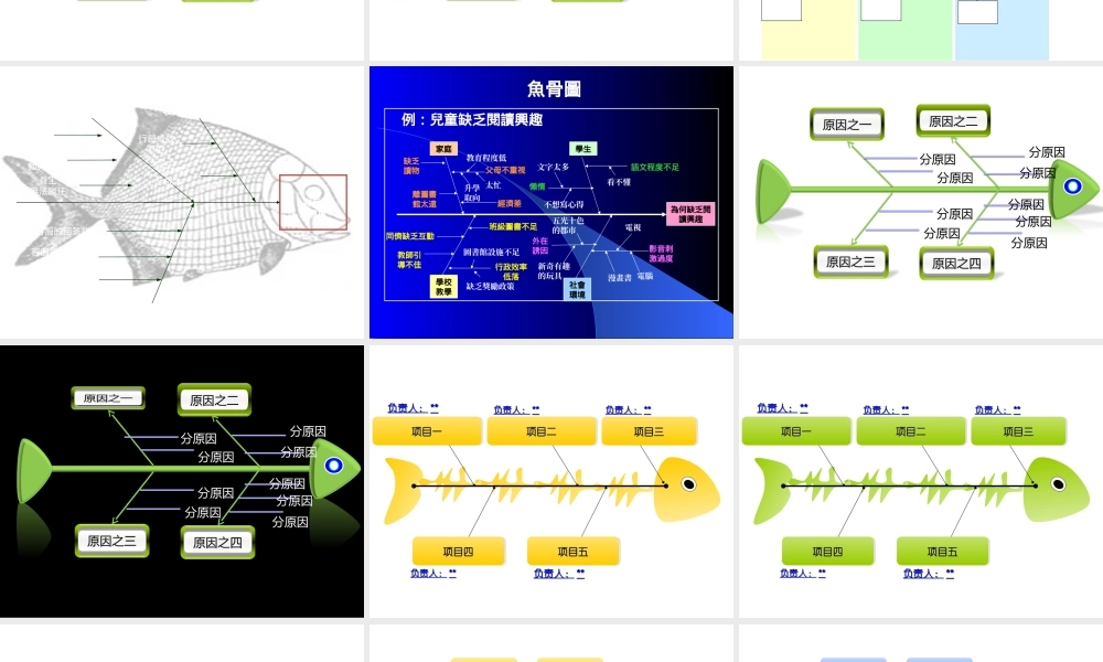 史上最全的鱼骨图模板.ppt