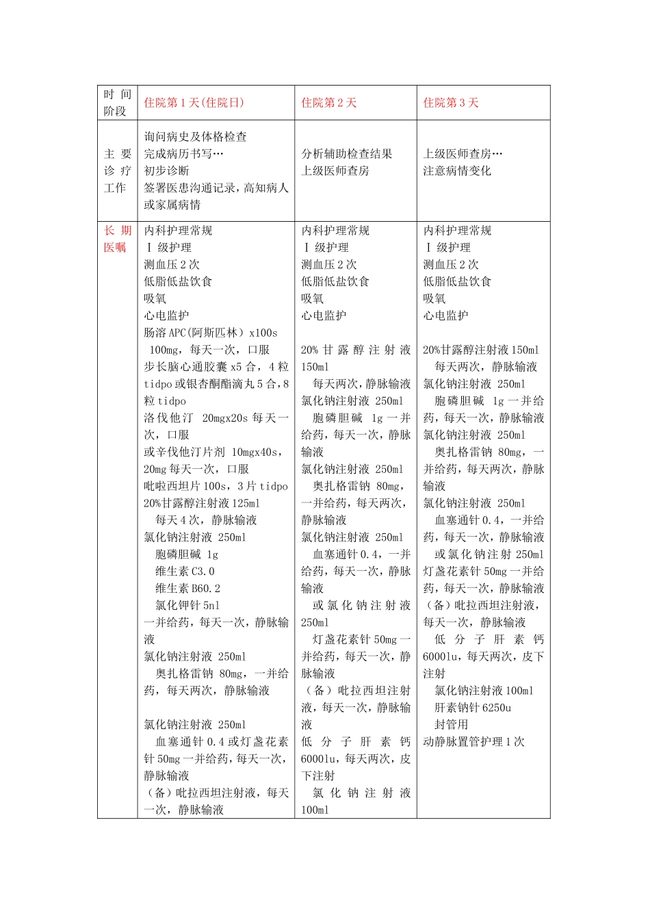 后循环缺血.doc_第2页