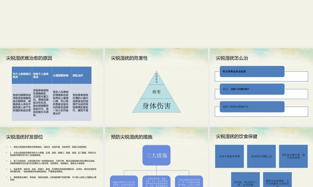 哈尔滨尖锐湿疣医院指南.ppt