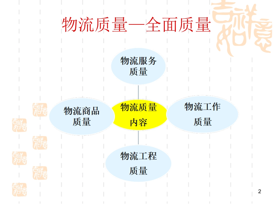 物流质量管理学习.ppt_第2页