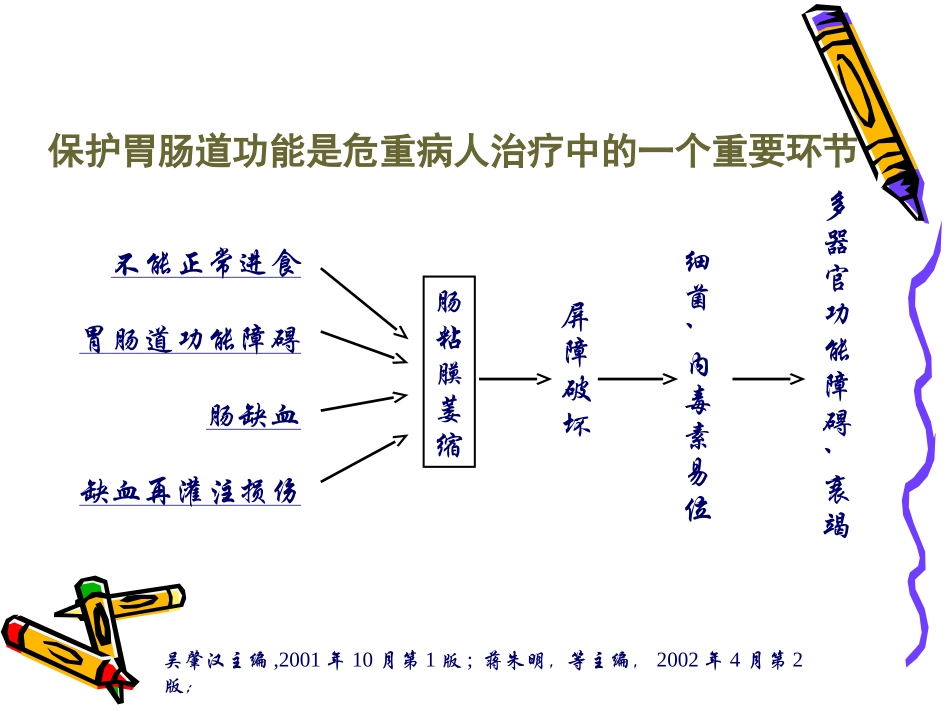 危重病人营养--周新华2016.ppt_第3页