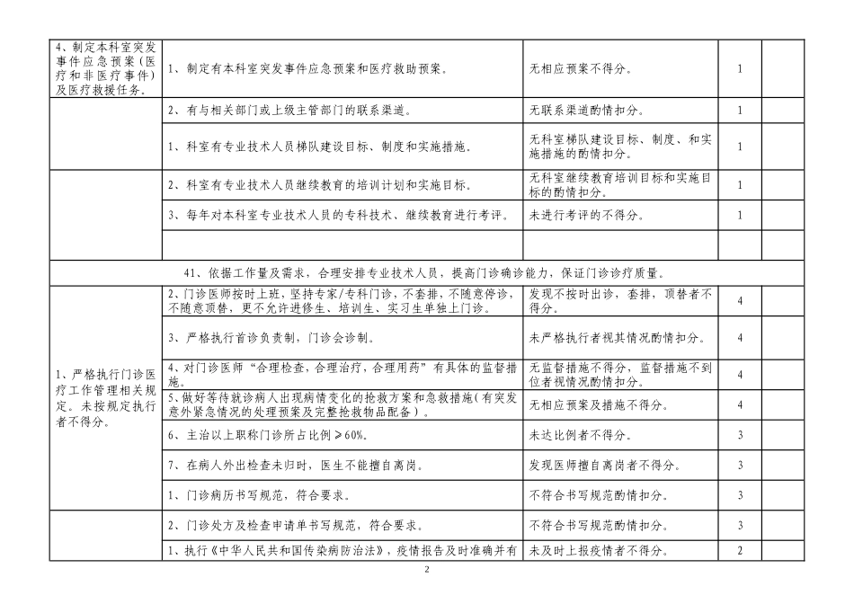 外科质控检查评价标准.doc_第2页