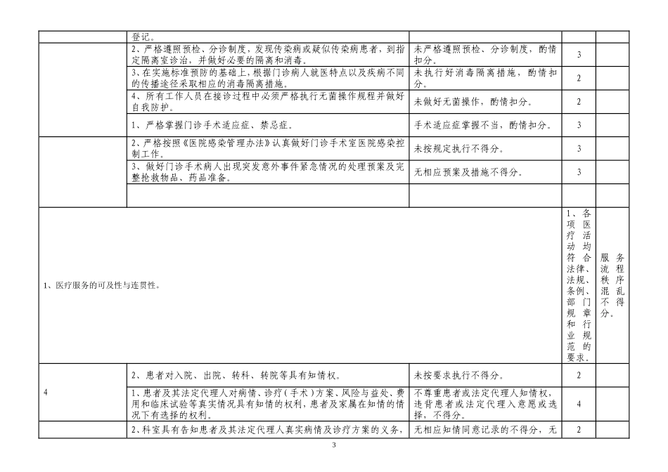 外科质控检查评价标准.doc_第3页