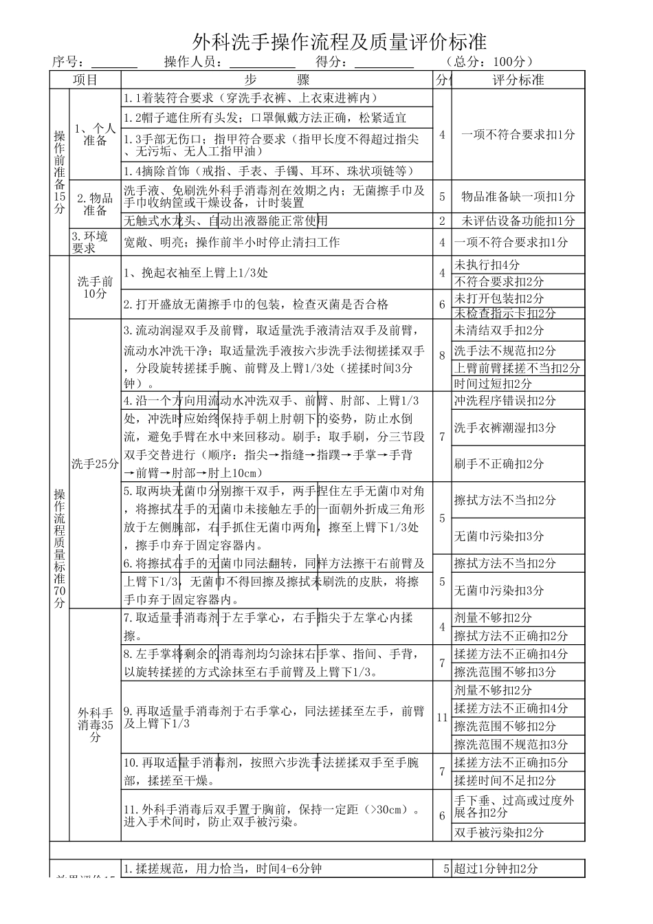 外科洗手评分标准.xls_第1页