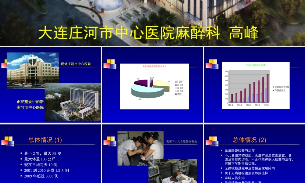 基层医院开展无痛内镜检查的现状与思考[1].ppt