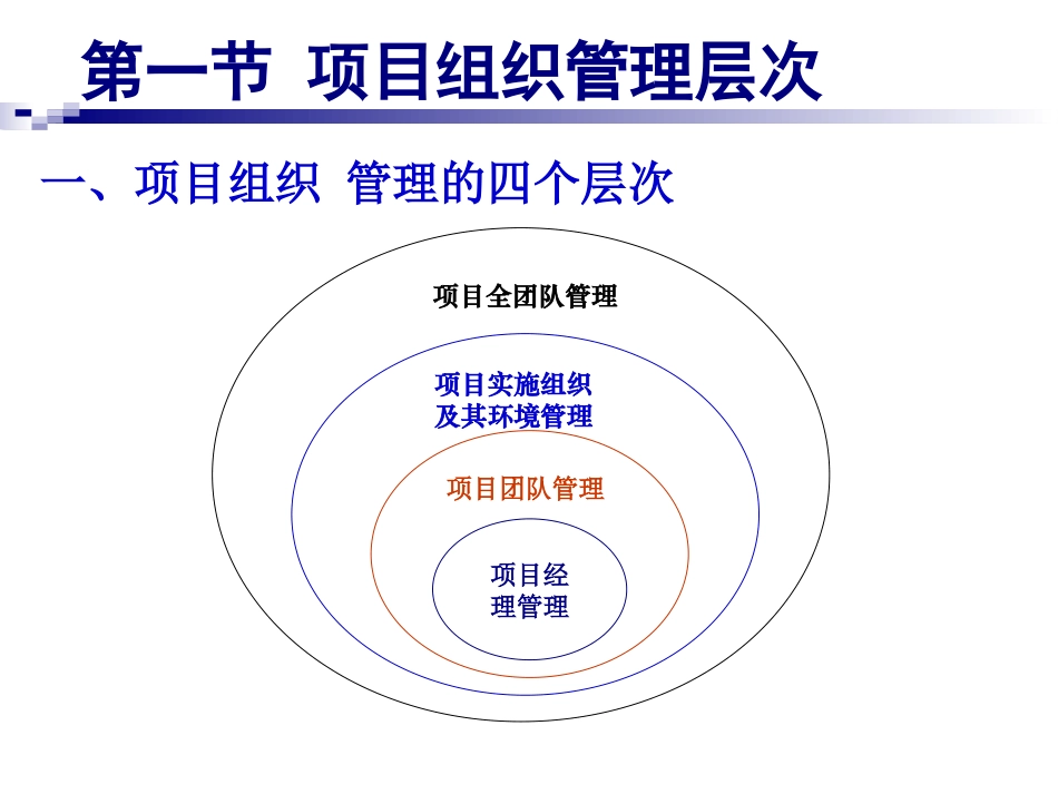 项目组织管理学习.ppt_第2页