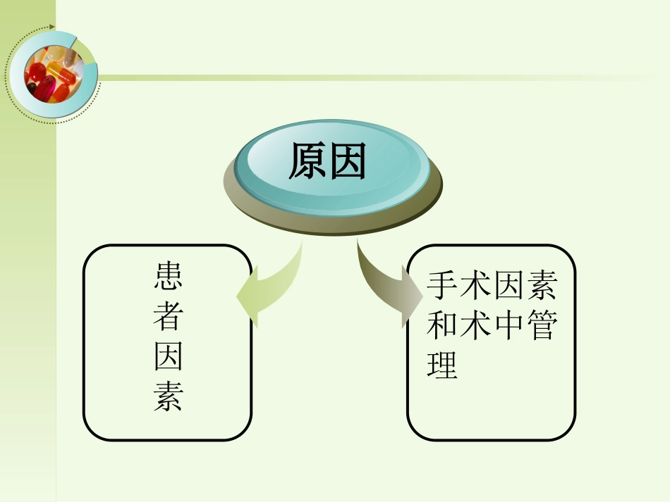 围手术期低血压预.ppt_第3页