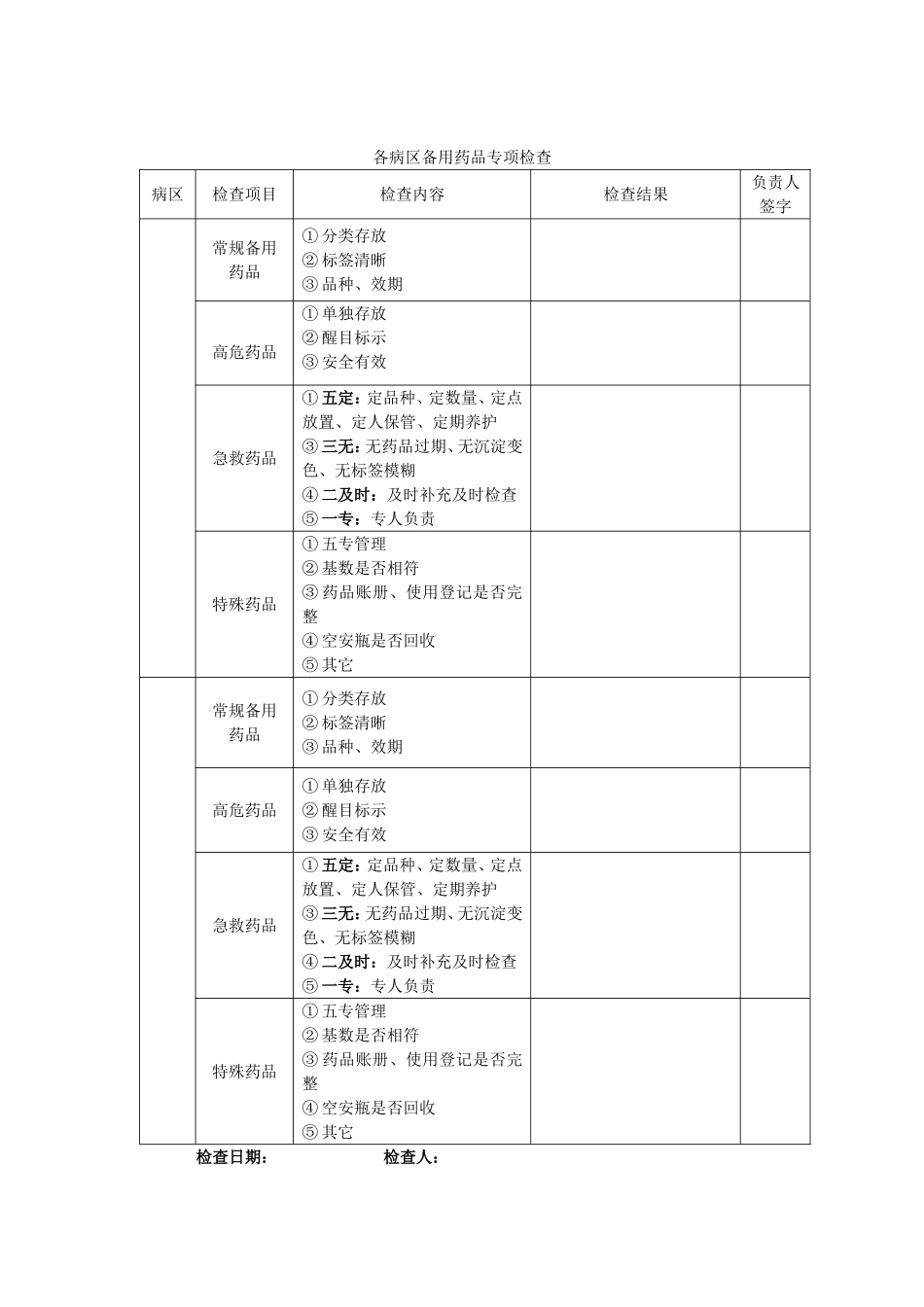 备用药品检查表.doc_第1页