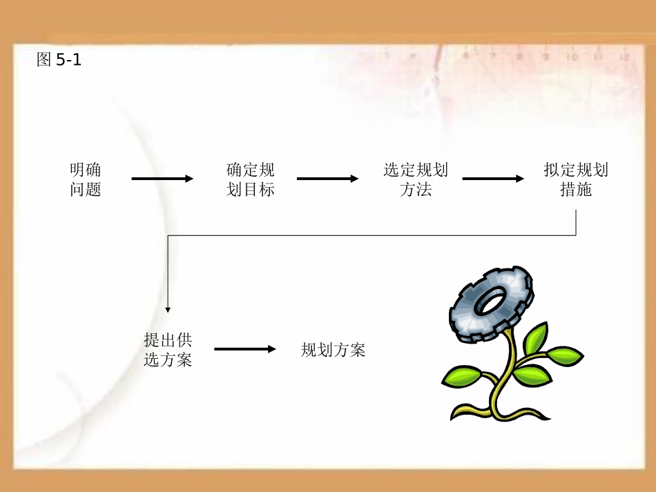 水环境规划PPT课件.ppt_第3页