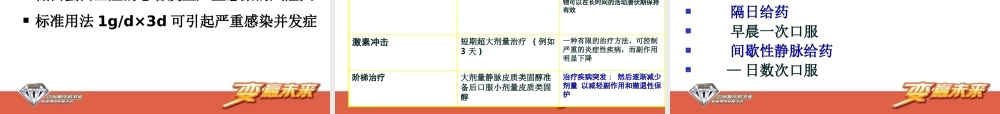 呼吸系统糖皮质激素应用.ppt