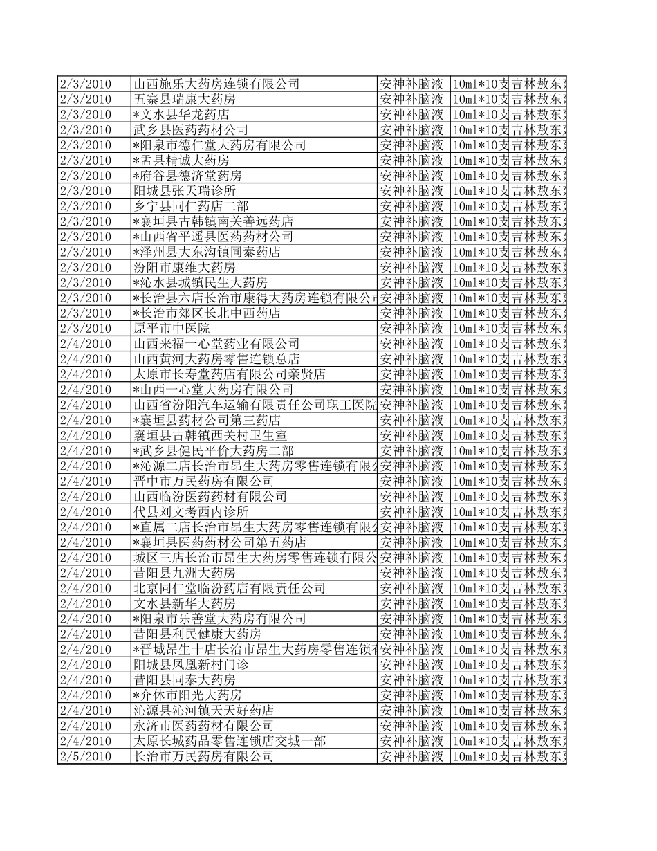 安神补脑液流向2月.xls_第2页