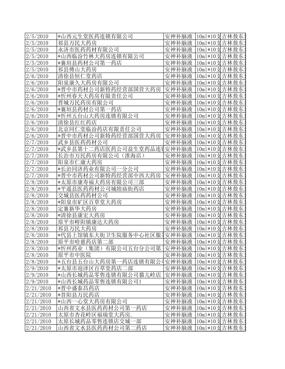 安神补脑液流向2月.xls_第3页