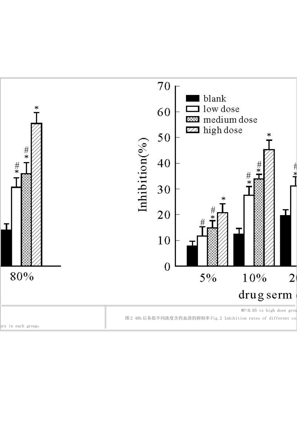 复方青黛饮含药血清对体外HaCaT细胞增殖和凋亡的影响.doc_第2页