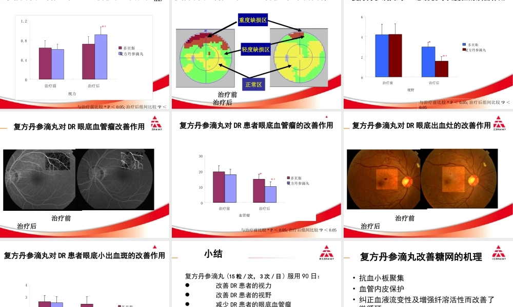 复方丹参滴丸对早期糖尿病视网膜病变的防治作用.ppt