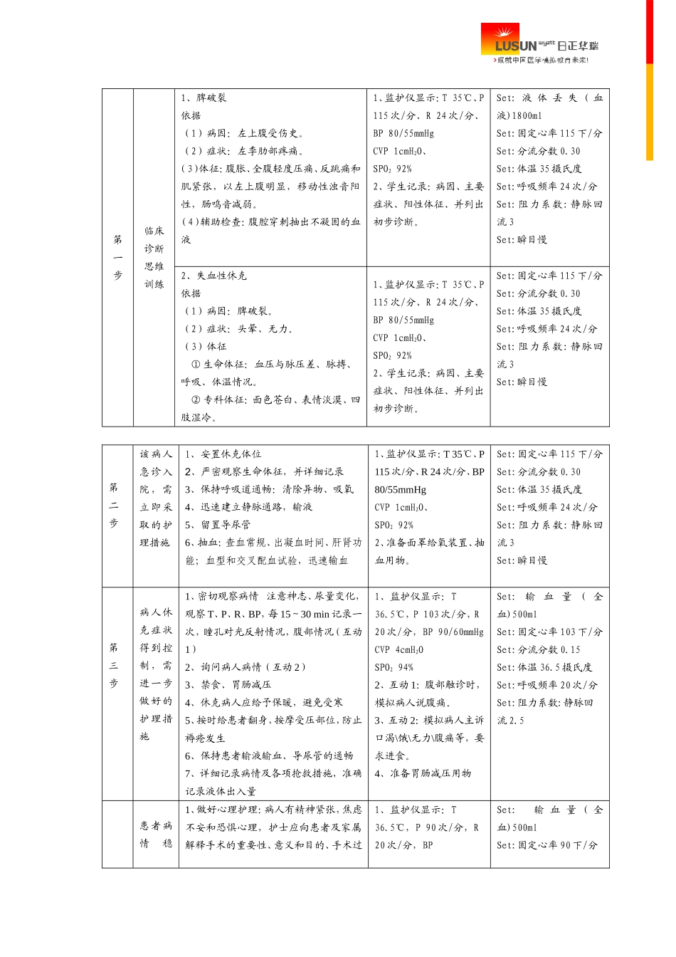 失血性休克-病例模板.doc_第2页