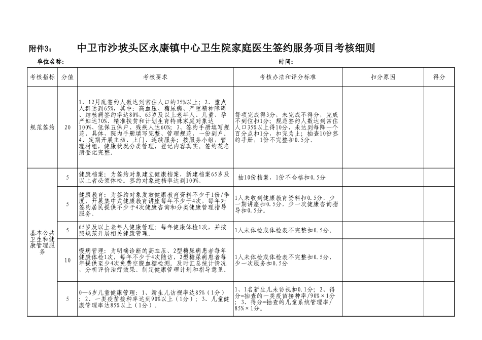 家庭医生签约考核细则.xls_第1页