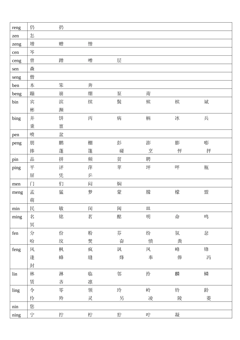 小学拼音前鼻音与后鼻音对照表.doc_第2页