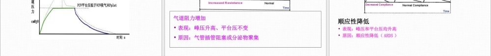 呼吸机波形分析-.ppt