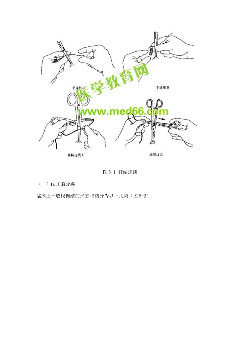 外科打结等等图示.doc_第2页