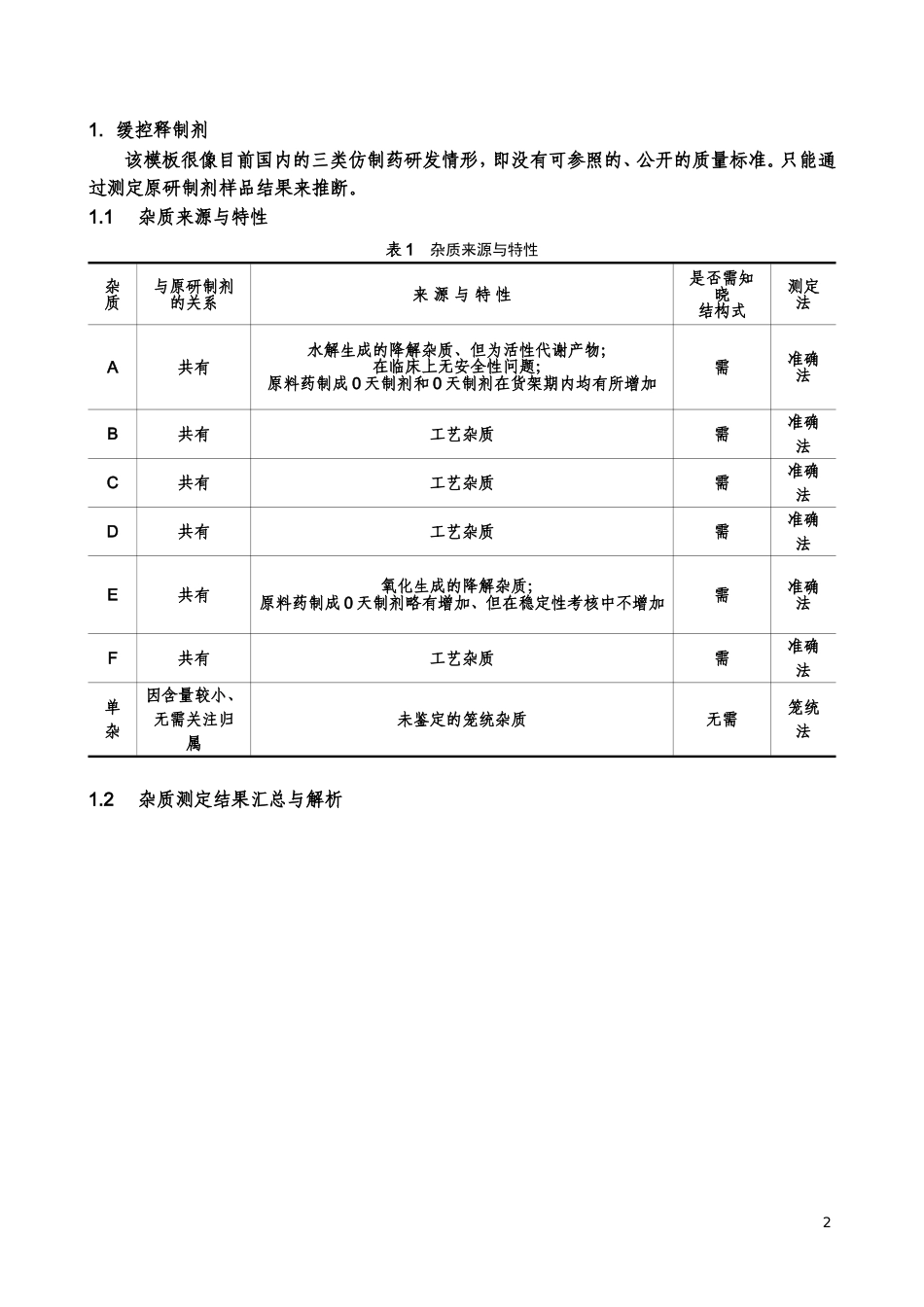 对美国FDA推出的两个仿制药研发模板(原料药-制剂)的解读与点评(DOC).doc_第2页