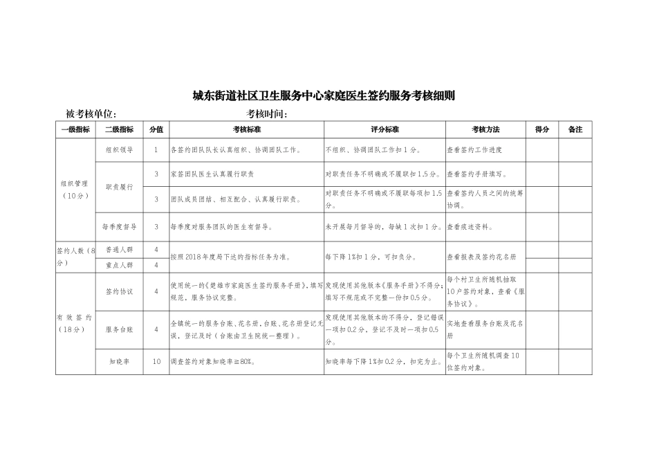 家庭医生签约服务考核细则.doc_第1页