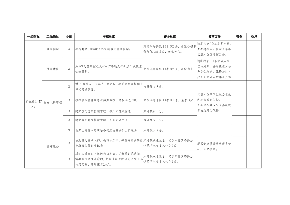 家庭医生签约服务考核细则.doc_第2页