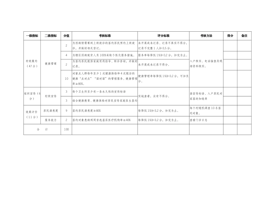 家庭医生签约服务考核细则.doc_第3页