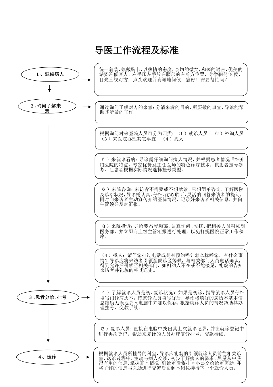 导医工作流程及标准.doc_第1页