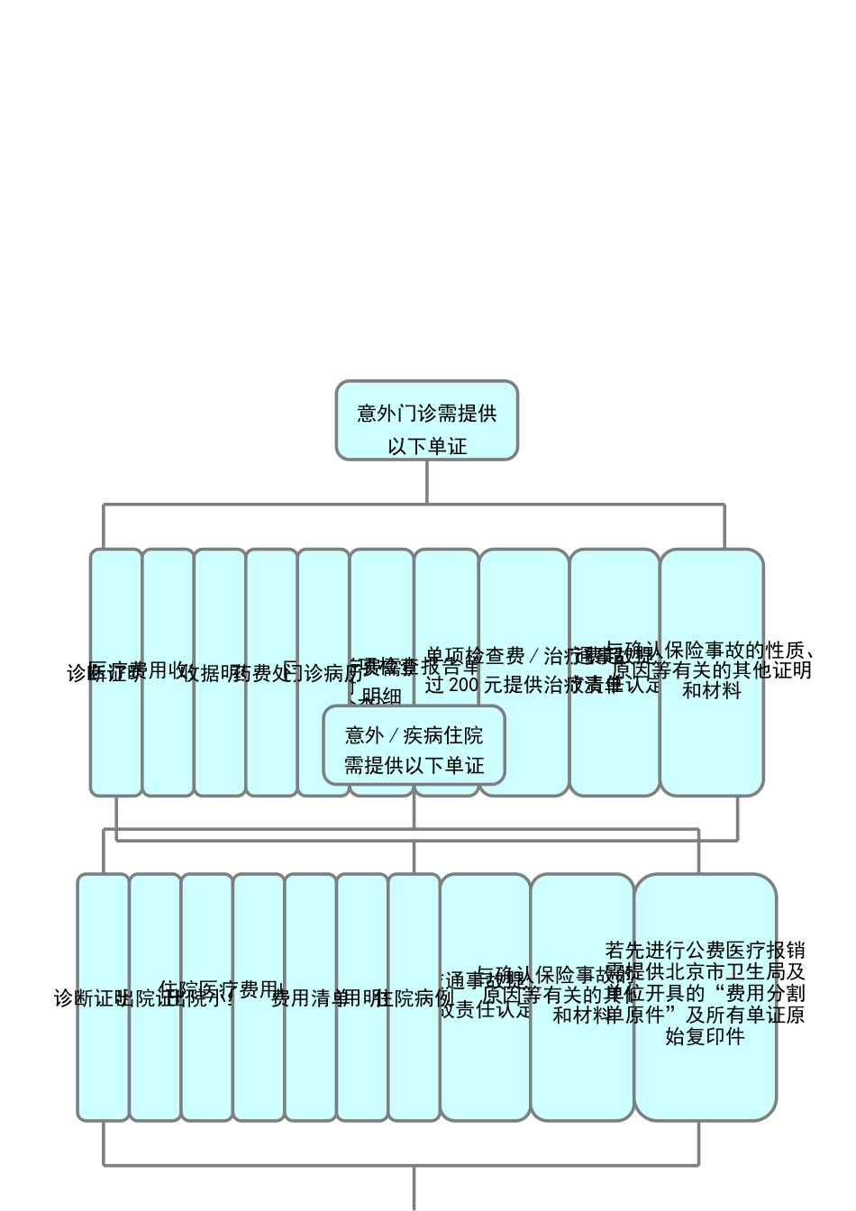 就医流程及注意事项.doc_第2页