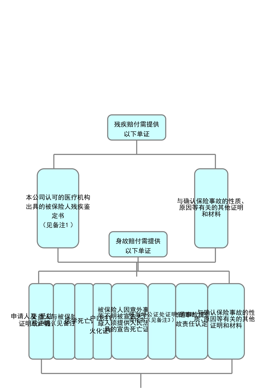 就医流程及注意事项.doc_第3页