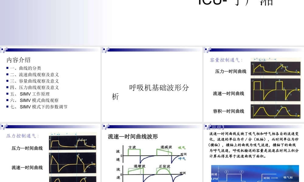 基础呼吸机波形分析、SIMV模式-丁广湘.ppt