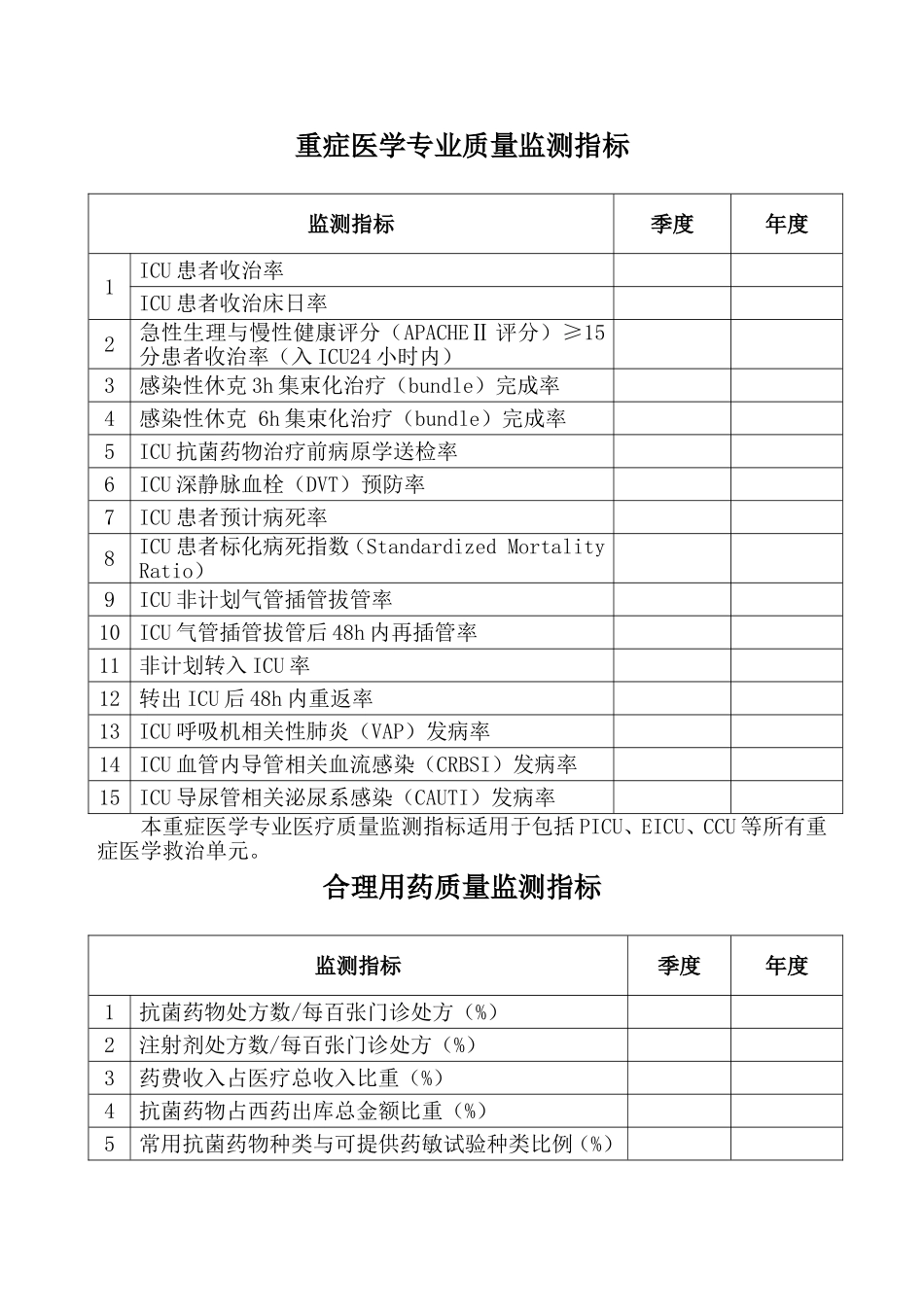 医院各重点科室质量控制指标.doc_第1页