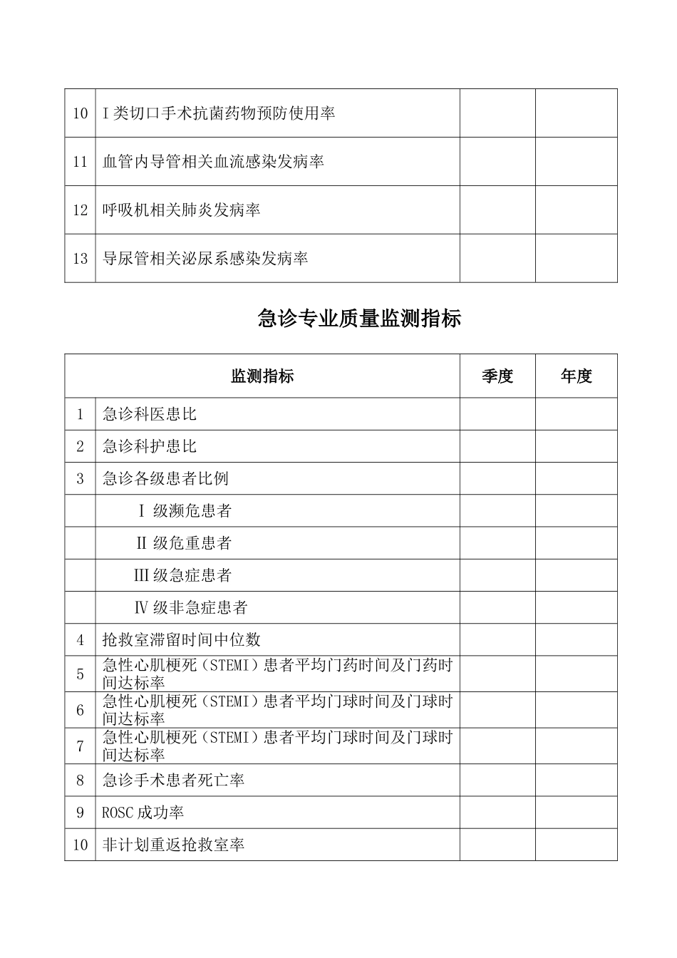 医院各重点科室质量控制指标.doc_第3页