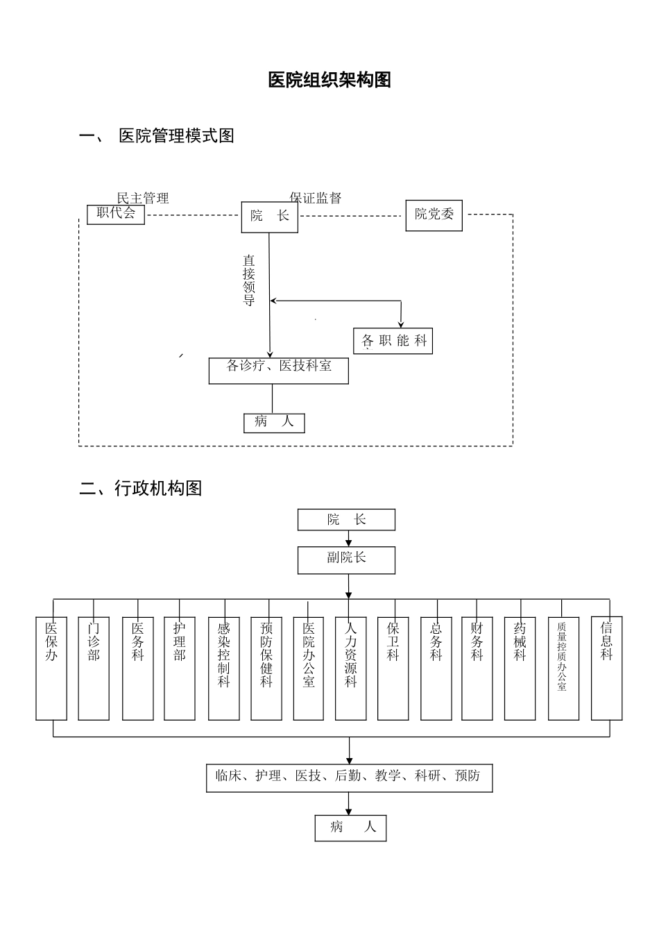 医院组织机构架构图.doc_第1页