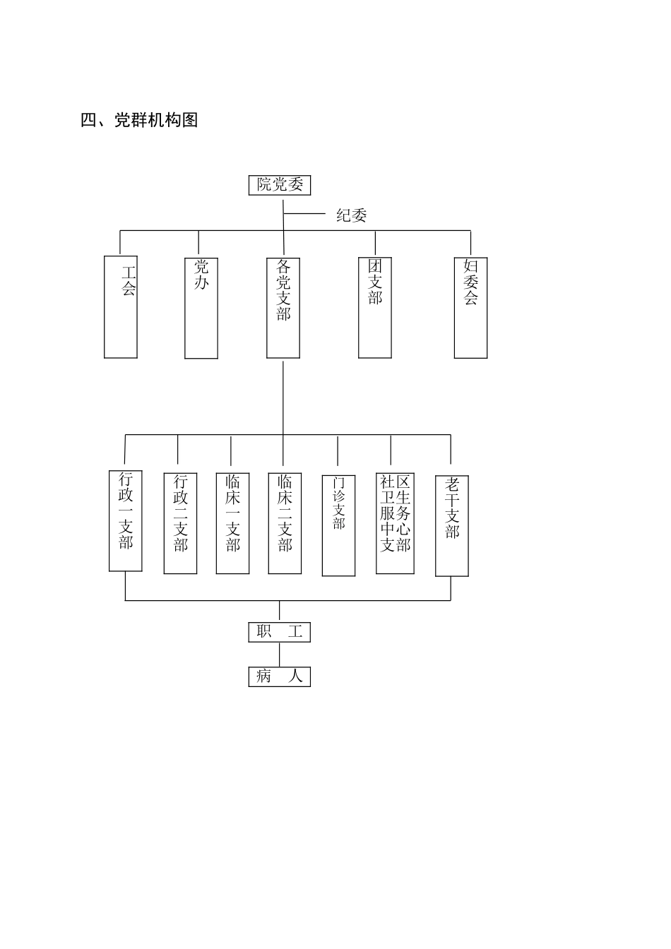 医院组织机构架构图.doc_第3页